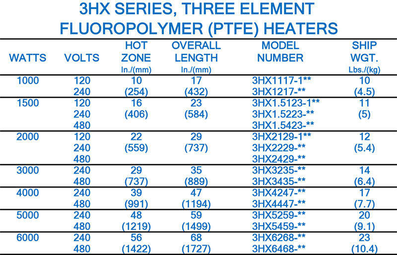 3hx style fluoropolymer heater