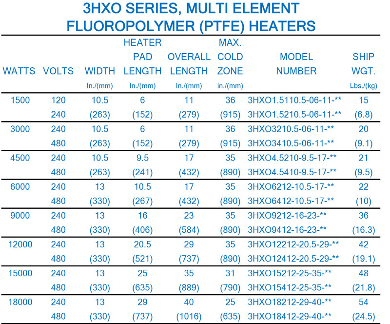 3hxo series chart