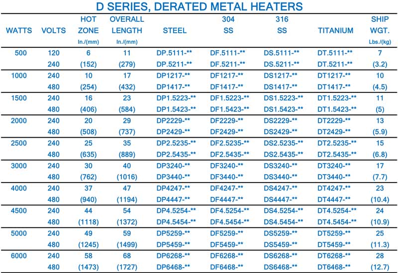 Immersion Heaters dmots chart