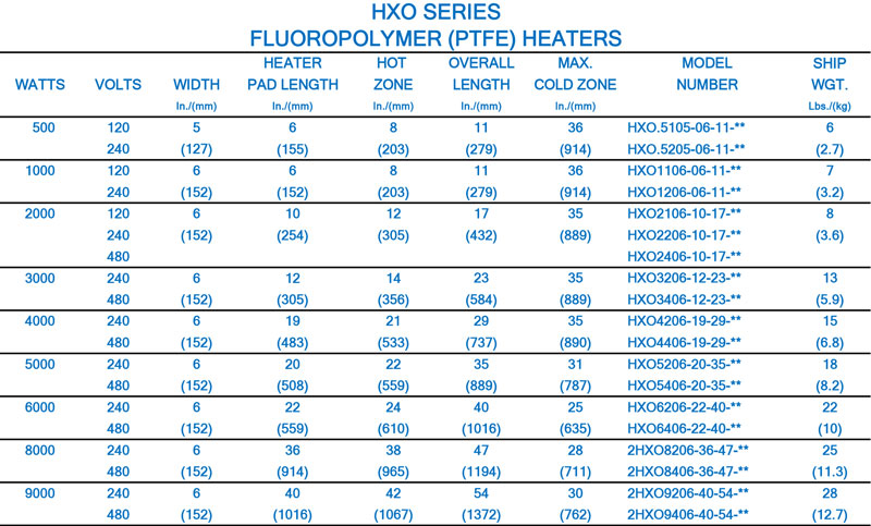 hxo series chart